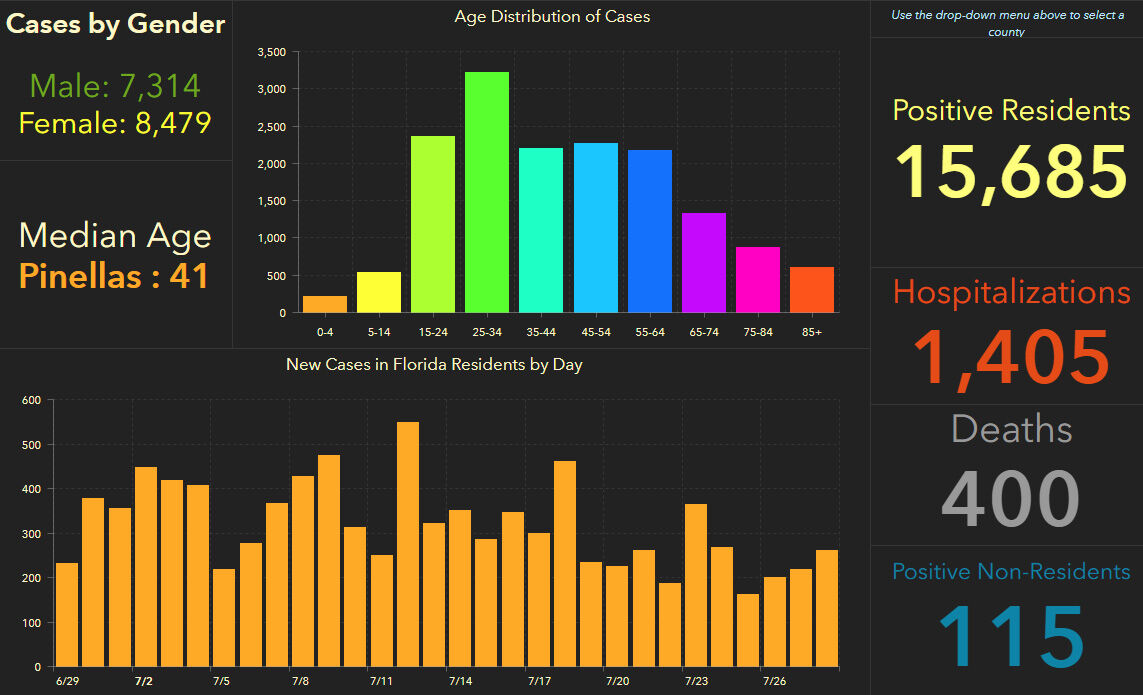 doh-chart-pinellas-7-29-am.jpg